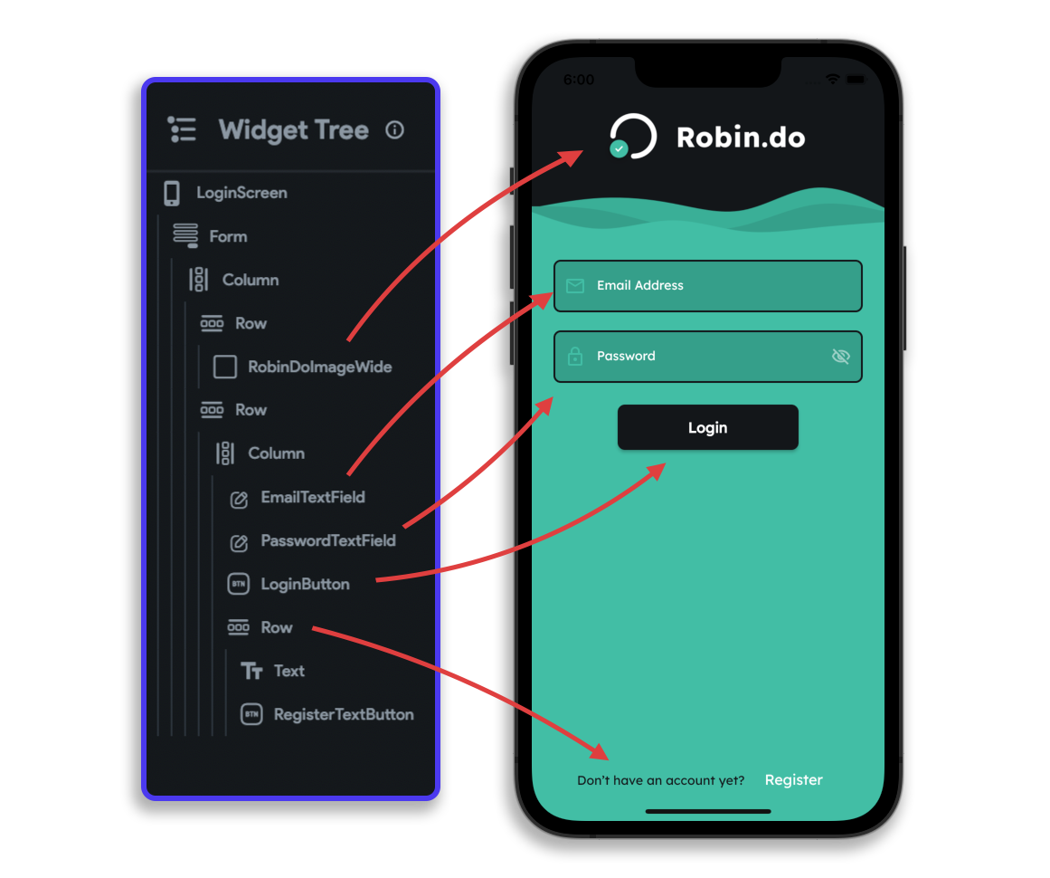 Widget Tree of the Login Screen along with its user interface